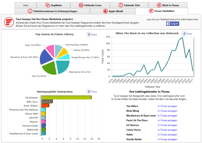 Von Tune Sweeper generierte Statistiken, als Grafik dargestellt